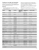 Preview for 43 page of Bosch hbe5451uc Use And Care Manual