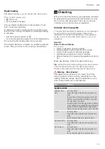 Preview for 13 page of Bosch HBF010B 1S Series Instruction Manual