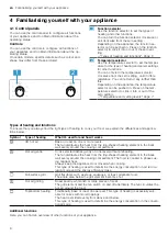 Preview for 6 page of Bosch HBF011BR0K User Manual And Installation Instructions