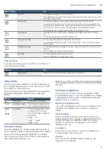 Preview for 9 page of Bosch HBF113B 0I Series Instruction Manual