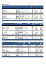 Preview for 23 page of Bosch HBF113B 0I Series Instruction Manual