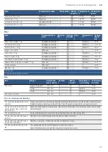 Preview for 27 page of Bosch HBF113B 0I Series Instruction Manual