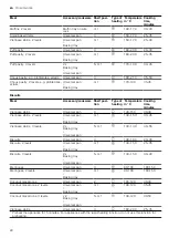 Preview for 22 page of Bosch HBF114BS1 User Manual And Installation Instructions