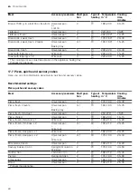 Preview for 24 page of Bosch HBF114BS1 User Manual And Installation Instructions