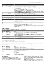 Preview for 7 page of Bosch HBF154BS0 User Manual