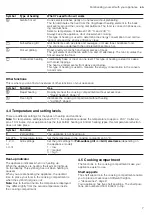 Preview for 7 page of Bosch HBG533B.0Y User Manual And Installation Instructions