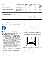 Preview for 23 page of Bosch HBG533B.0Y User Manual And Installation Instructions