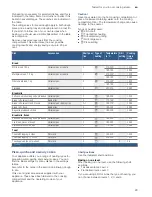 Preview for 29 page of Bosch HBG633B.1J Instruction Manual