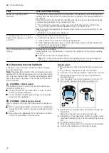 Preview for 24 page of Bosch HBG655B.1M User Manual And Installation Instructions