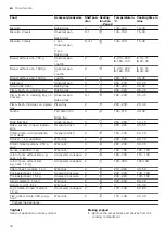 Preview for 34 page of Bosch HBG6764.6M User Manual And Installation Instructiions