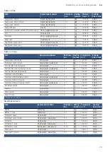 Preview for 23 page of Bosch HBJ534ES0 Series Instruction Manual