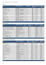 Preview for 24 page of Bosch HBJ534ES0 Series Instruction Manual