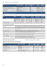 Preview for 28 page of Bosch HBJ534ES0 Series Instruction Manual