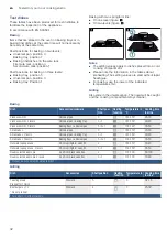 Preview for 32 page of Bosch HBJ534ES0 Series Instruction Manual