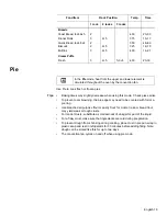 Preview for 22 page of Bosch HBL34 Use And Care Manual