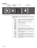 Preview for 89 page of Bosch HBL34 Use And Care Manual