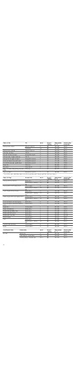 Preview for 16 page of Bosch HBL53B5.0A Instruction Manual