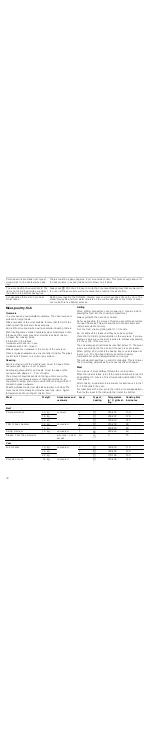 Preview for 18 page of Bosch HBL53B5.0A Instruction Manual