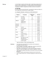 Предварительный просмотр 22 страницы Bosch HBL54 (French) Manual D’Utilisation Et D’Entretien