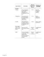 Предварительный просмотр 42 страницы Bosch HBL54 (French) Manual D’Utilisation Et D’Entretien