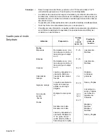 Предварительный просмотр 92 страницы Bosch HBL54 (French) Manual D’Utilisation Et D’Entretien