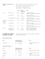 Preview for 34 page of Bosch HBL5720UC Use And Care Manual