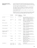 Preview for 115 page of Bosch HBL5720UC Use And Care Manual