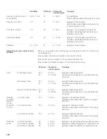 Preview for 116 page of Bosch HBL5720UC Use And Care Manual