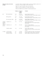 Предварительный просмотр 74 страницы Bosch HBL5750UC - 30" Microwave Combination Wall Oven Use And Care Manual