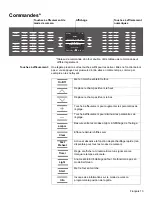 Preview for 13 page of Bosch HBL8650 (French) Manual D’Utilisation Et D’Entretien