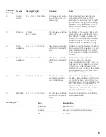 Предварительный просмотр 23 страницы Bosch HBL8750UC - 30 Inch Microwave Combination Wall Oven Use And Care Manual