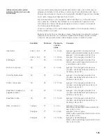 Предварительный просмотр 125 страницы Bosch HBL8750UC - 30 Inch Microwave Combination Wall Oven Use And Care Manual