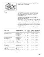 Предварительный просмотр 33 страницы Bosch HBN 4305.1 A Instruction Manual