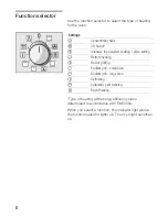 Preview for 8 page of Bosch HBN 7005.0 Instruction Manual