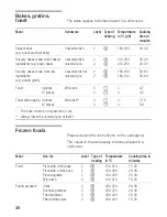 Preview for 36 page of Bosch HBN 7005.0 Instruction Manual