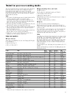 Preview for 15 page of Bosch HBN531.1B Instruction Manual