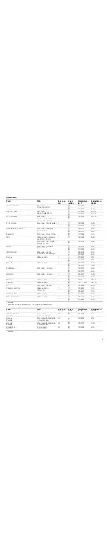 Preview for 15 page of Bosch HBN53B550B Instruction Manual