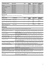 Preview for 21 page of Bosch HCA643150M Instruction Manual