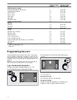 Предварительный просмотр 12 страницы Bosch HCA744350I Instruction Manual