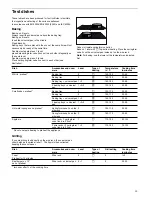 Предварительный просмотр 29 страницы Bosch HCA744350I Instruction Manual