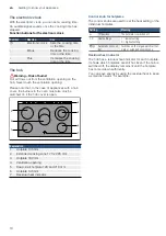 Предварительный просмотр 10 страницы Bosch HCB738257I Instruction Manual