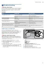 Предварительный просмотр 21 страницы Bosch HCB738257I Instruction Manual