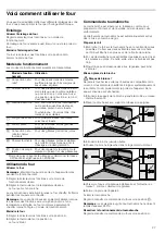 Preview for 27 page of Bosch HCB738356M Instruction Manual