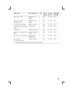 Preview for 35 page of Bosch HCE422120 Instruction Manual