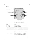 Предварительный просмотр 17 страницы Bosch HCE744250R Instruction Manual