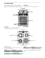 Предварительный просмотр 6 страницы Bosch HCE744350R Instruction Manual