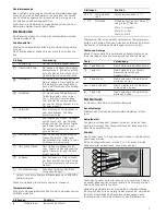 Предварительный просмотр 7 страницы Bosch HCE744350R Instruction Manual