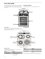 Предварительный просмотр 54 страницы Bosch HCE744350R Instruction Manual