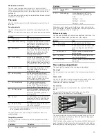 Предварительный просмотр 55 страницы Bosch HCE744350R Instruction Manual