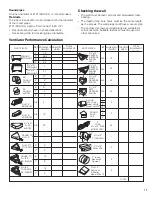 Preview for 11 page of Bosch HCP30E51UC Installation Instructions Manual